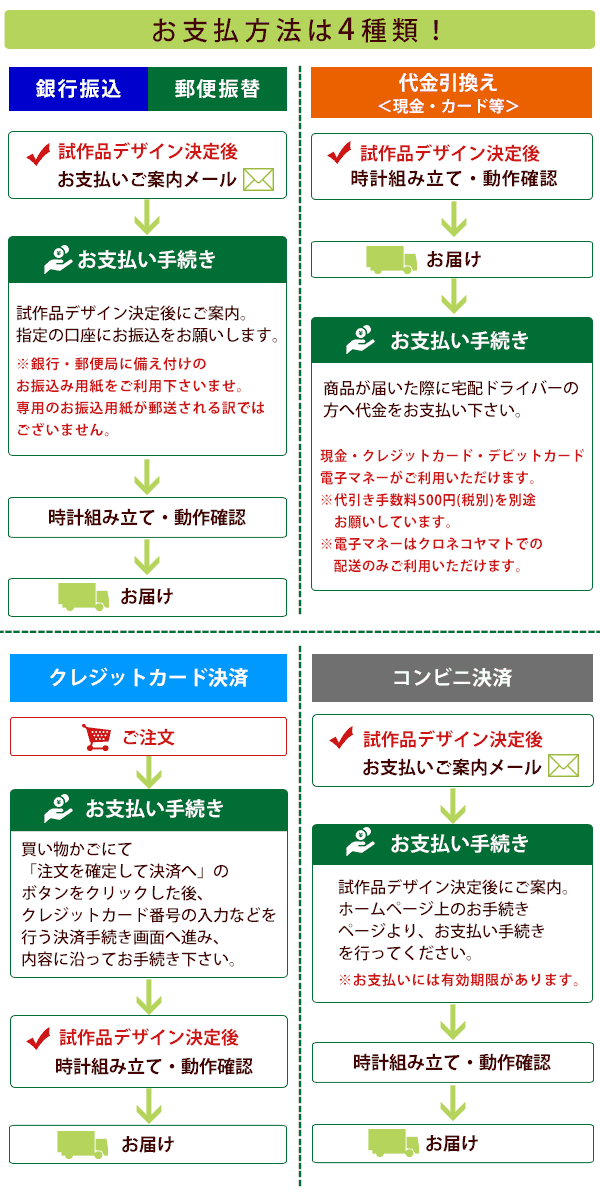 お支払方法