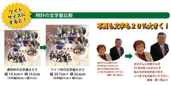 ワイドワイズ比較