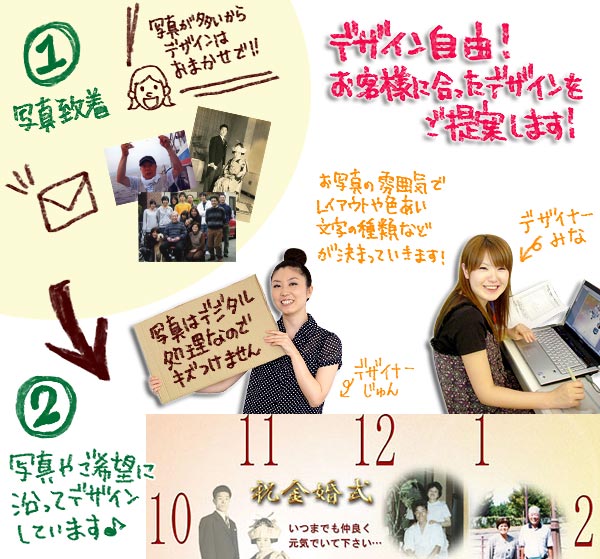 『しあわせの時計』ができるまで