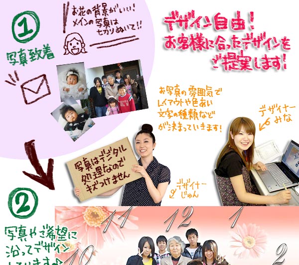 『しあわせの時計』ができるまで