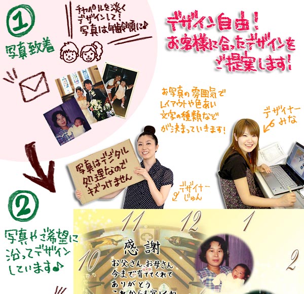 『しあわせの時計』ができるまで
